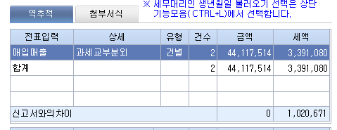 폐업시 잔존재화 부가세 신고시 기타매출 세액 차이 오류의 0번 째 이미지