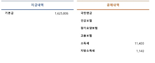 급여 4대보험 질문입니다 답변부탁드립니다.의 0번 째 이미지