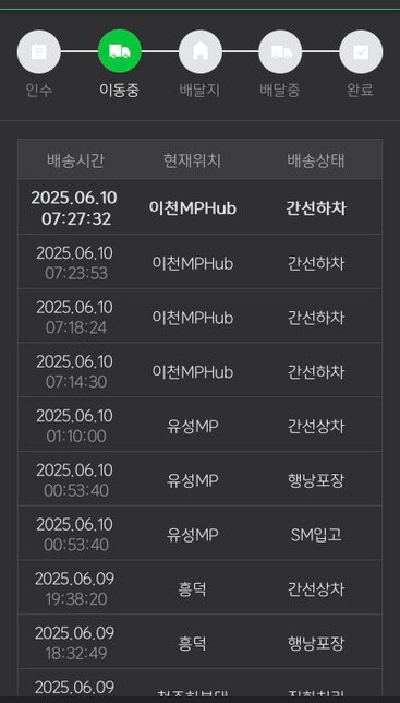 이천허브에서 부산으로 택배가 언제 도착할까요?!?의 0번 째 이미지