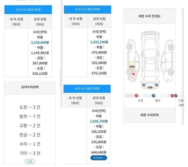 중고차 구입 ㅡ 사고 내역 한번만 봐주세요...의 0번 째 이미지