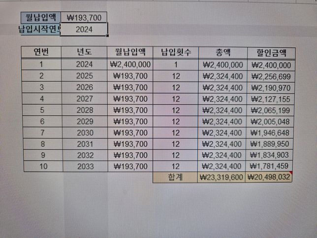 자녀에게 비과세 한도 내에서 증여 질문합니다.의 0번 째 이미지