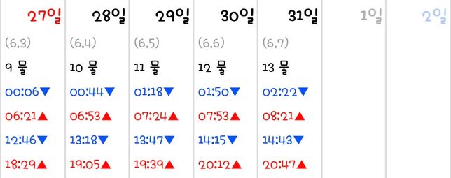 고수님들 물때달력 보는법 알려주세요.의 0번 째 이미지