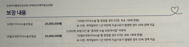 교보생명 암보험 잘 아시는 분 도움 부탁드릴게요의 1번 째 이미지