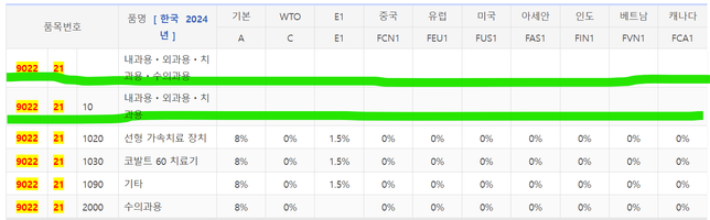 HS CODE에 따른 관세율 문의드립니다.의 0번 째 이미지
