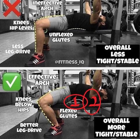 벤치프레스 흉곽 열고 허리 드는 이유가 정확히 뭔가요?의 0번 째 이미지