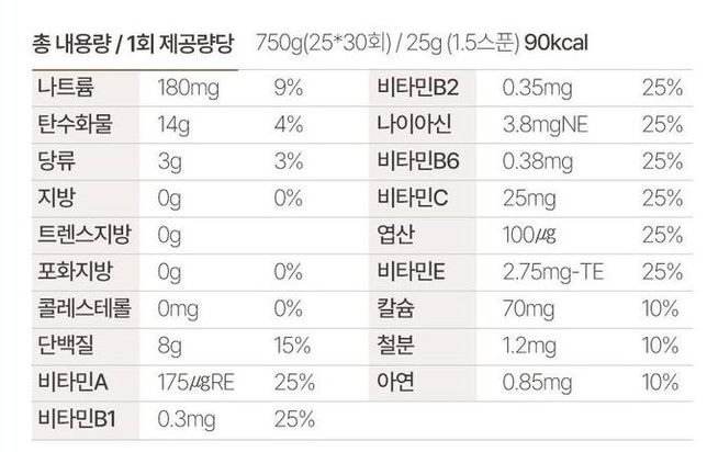 다이어터 아침 다이어트 쉐이크 vs 코코볼 한그릇(30g) 뭐가 더 좋나요?의 0번 째 이미지