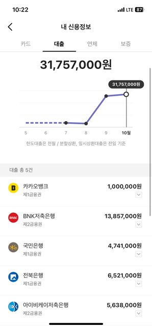 채무통합 저신용자 대출 질문드립니다의 0번 째 이미지