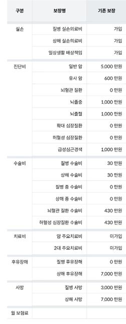 보험 가입하려는데 봐주시면 감사하겠습니다. 감사드립니다.의 0번 째 이미지