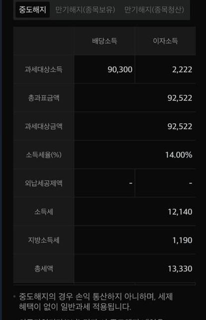 ISA 중도해지할때 개별종목 수익난 것의 과세 여부의 2번 째 이미지