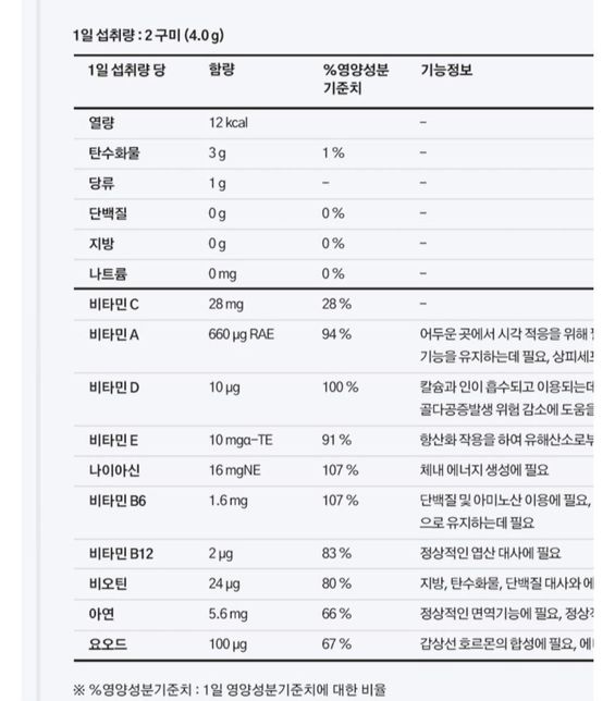 혈압약 복용 중인 어머니센트룸 멀티구미비타민 복용해도 괜찬나요의 0번 째 이미지
