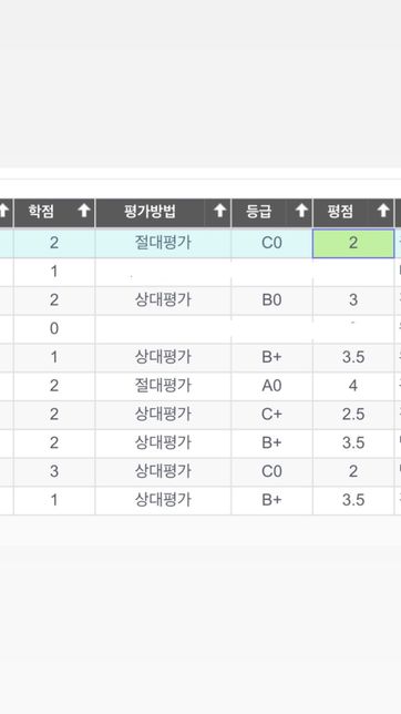 혹시 평균 학점 알려주세요ㅜㅜㅜ!!의 0번 째 이미지