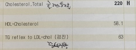 고지혈증에 식물성오메가 vs 동물성오메가의 0번 째 이미지