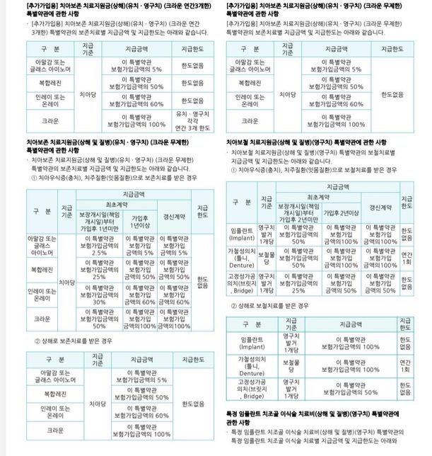 치과보험의 임플란트 보장한도가 궁금합니다의 1번 째 이미지