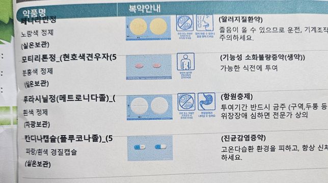방광염약과 질염약 한번에 복용해도 되나요?의 0번 째 이미지