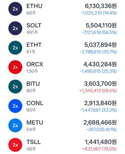 미국주식 양도소득세 손익통산(손절후재매수) 조언 부탁드립니다.의 0번 째 이미지