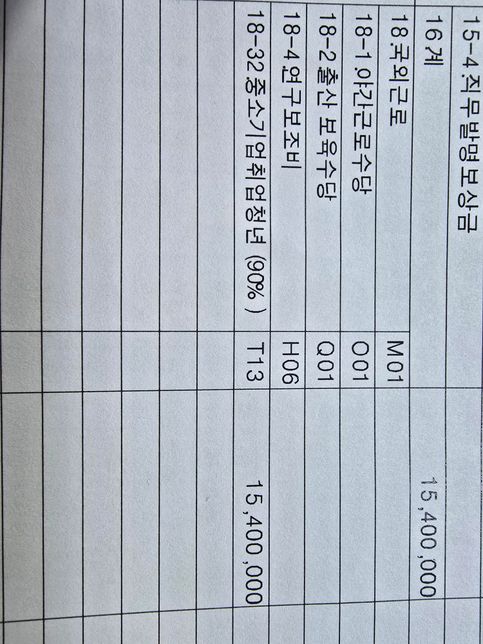중소기업청년득세감면 관련 문의드려요의 0번 째 이미지