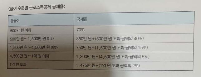 근로소득세 연말정산이 아니라 달달이 나가는 갑근세(근로소득세) 계산방법???의 0번 째 이미지