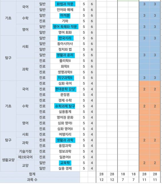 고2 고3 대학 디자인과 선택과목 고민의 0번 째 이미지