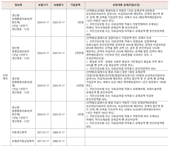 종합보험 필요 없는 특약 좀 알려주실 수 있을까요?의 2번 째 이미지