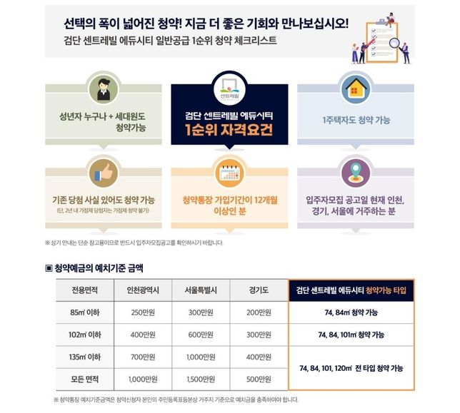 청약 신청 선납 및 조건 적합여부 문의드려요!의 0번 째 이미지