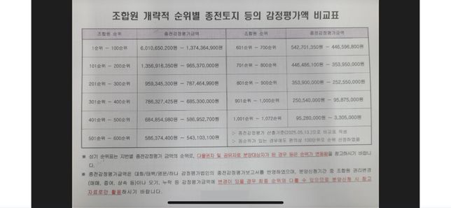 우동3구역 조합원 분양신청 문의드립니다의 1번 째 이미지