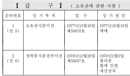 등기부등본 확인 좀 해주세요 문제시 바로 내리겠습니다의 0번 째 이미지