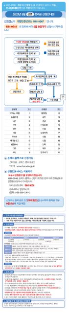 해외에서 명품을 구입햇습니다 근데 정품의뢰하는데 돈주고 맏겻는데 가품이라는 결과가 나왓네요 보상받을 방법좀 알려주세요의 1번 째 이미지