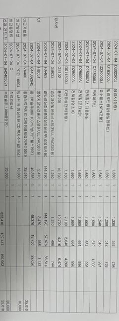 여기서 혹시 해열진통제 성분의 수액이 어떤건가요?의 2번 째 이미지