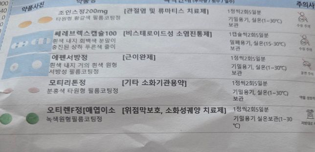 정형외과약이랑 감기약 이랑 같이 복용 해도 될까요?의 0번 째 이미지
