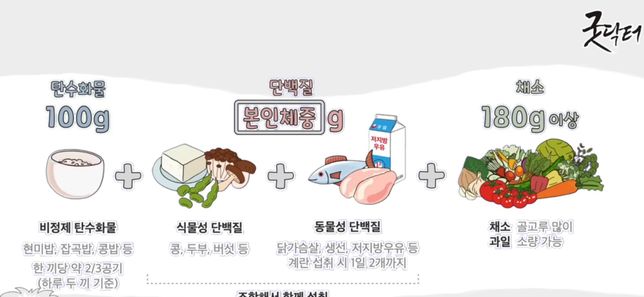 다이어트 식단에 대해 여쭤보려고 합니다😆의 0번 째 이미지