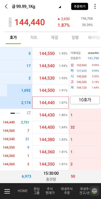 비자발적 실업(계약만료)로 실업급여 받을 거 같은데 수급기간 중 금현물로 시세차익을 얻는 것도 신고 필요한가요의 0번 째 이미지
