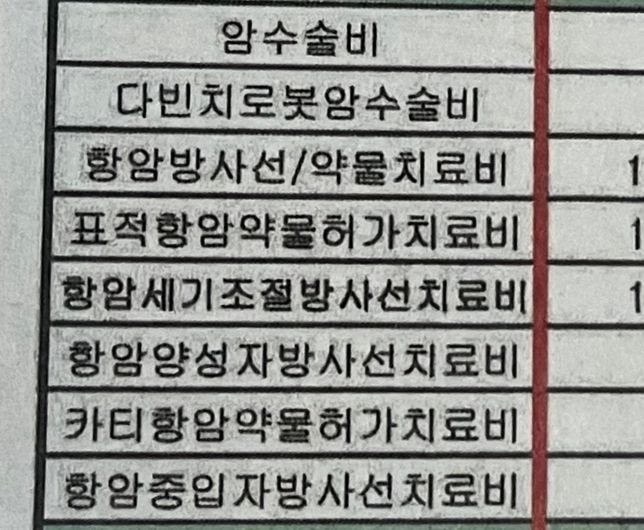 62년생 남자 암치료비 질문있습니다의 0번 째 이미지