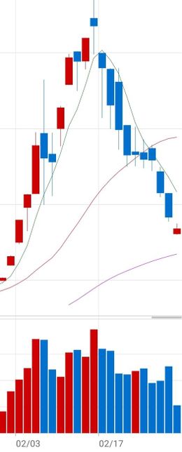 금값 급락 이유에 대해서 궁금합니다~의 0번 째 이미지