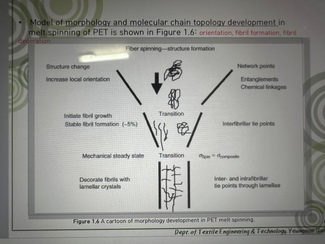 PET의 용융 방사에 대해서 궁금해요의 0번 째 이미지