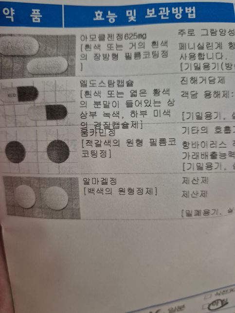 같이 복용해도되는 약인지 궁금합니다의 1번 째 이미지