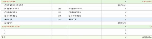 배당 입력 전인데 왜 재무상태표에 차이가 날까요?의 0번 째 이미지