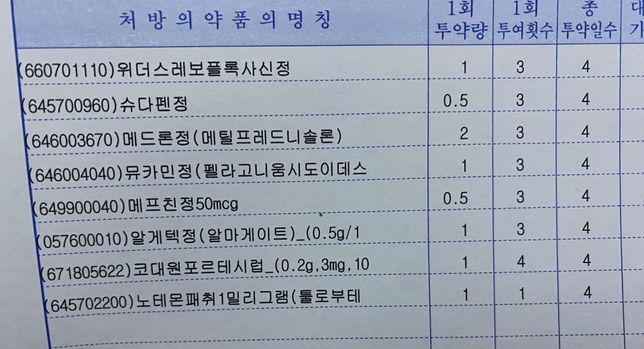 감기약 복용 관련하여 문의드립니다!의 0번 째 이미지