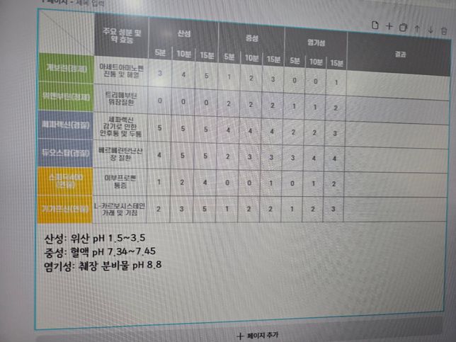 pH 약물 용해도 실험 결론 및 표 확인 부탁드립니다의 0번 째 이미지