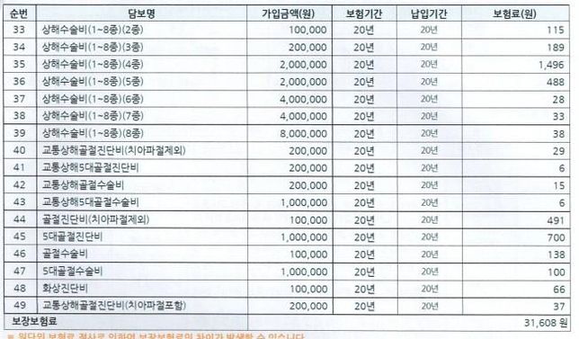 운전자 보험 리모델링 문의드립니다.의 1번 째 이미지