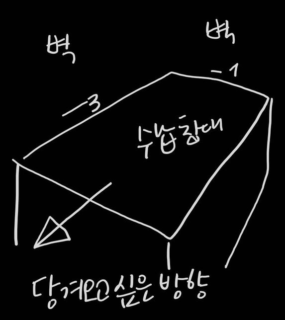 붙박이장 업체에 수납침대를 짰었는데, 위치이동은 업자를 불러야하겠죠?의 0번 째 이미지
