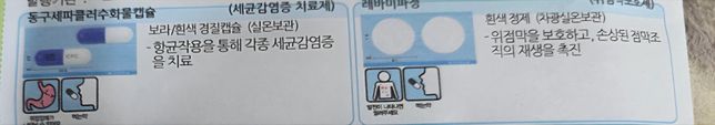 항생제와 감기약을 같이 먹어도 괜찮을까요?의 0번 째 이미지