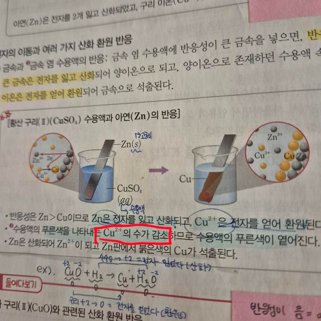 고1 화학 질문입니다, 산화 환원이용ㅇㅇ의 0번 째 이미지