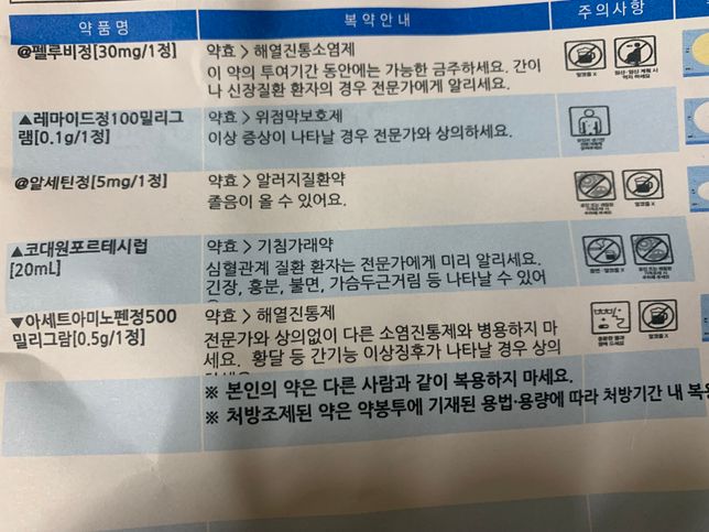 독감 수액 맞고 몸 상태가 열도 없고 괜찮아졌는데 약 먹어야할까요? 내일 술 약속이 있어서의 0번 째 이미지