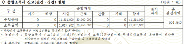 이러면 주담대때 은행에서 소득한도를 어떻게 볼까요?의 0번 째 이미지