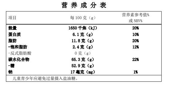 영양성분표시 칼로리 표시가 틀린건가요~?의 1번 째 이미지
