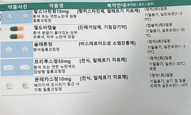 처방받은 알러지약과 소화제 동시복용의 0번 째 이미지