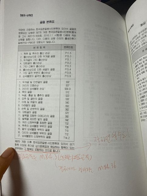 피로골절(스트레스골절) 보험에서 상해로 판단 가능한지의 0번 째 이미지