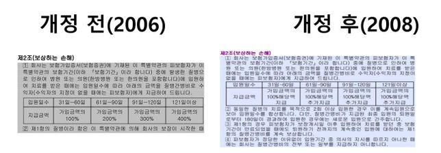 보험 약관 해석과 관련하여 고견 여쭙습니다.의 0번 째 이미지