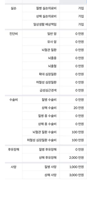 32세 여자 보험 설계안 조언 부탁드리겠습니다.의 0번 째 이미지
