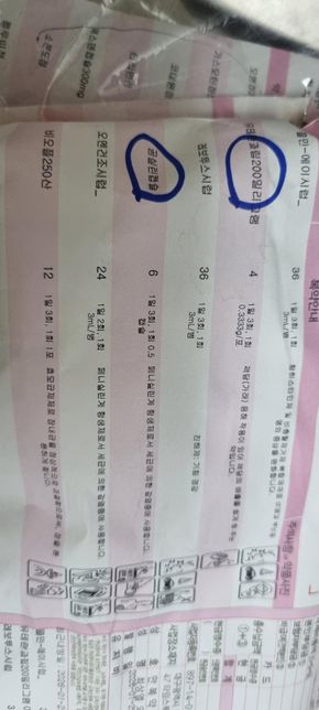 감기약 먹으면 구토하는 8개월 아기에요의 0번 째 이미지